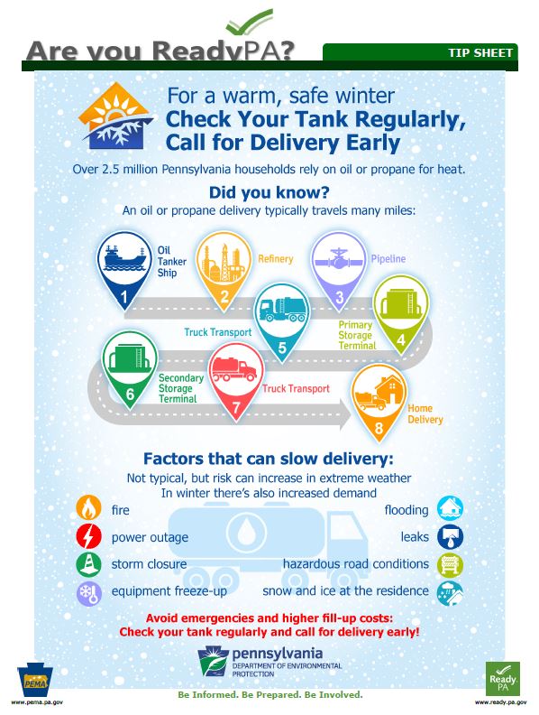 Check Your Heating Fuel Tank Action Sheet