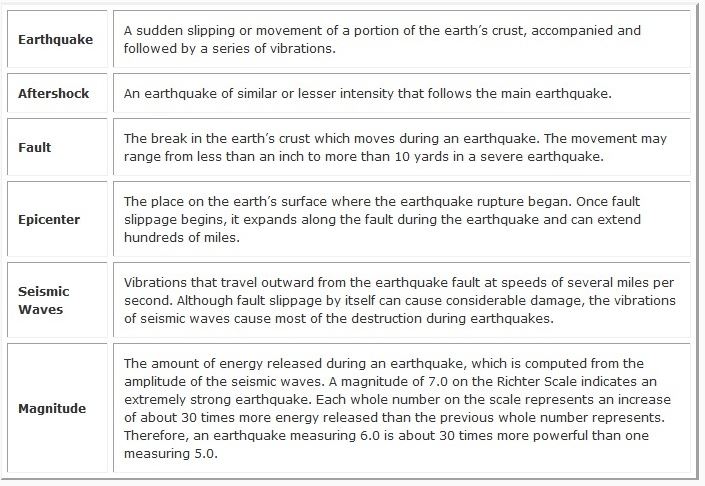 Earthquakes-And-Landslides-1.JPG